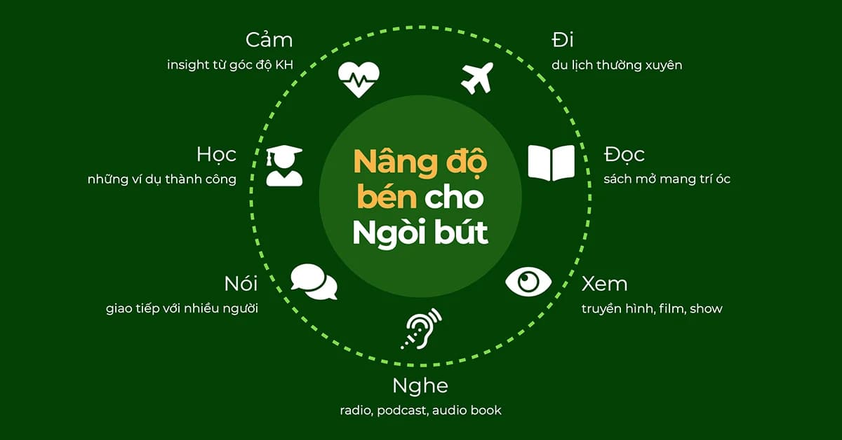 7 điều giản đơn để viết tốt hơn mỗi ngày