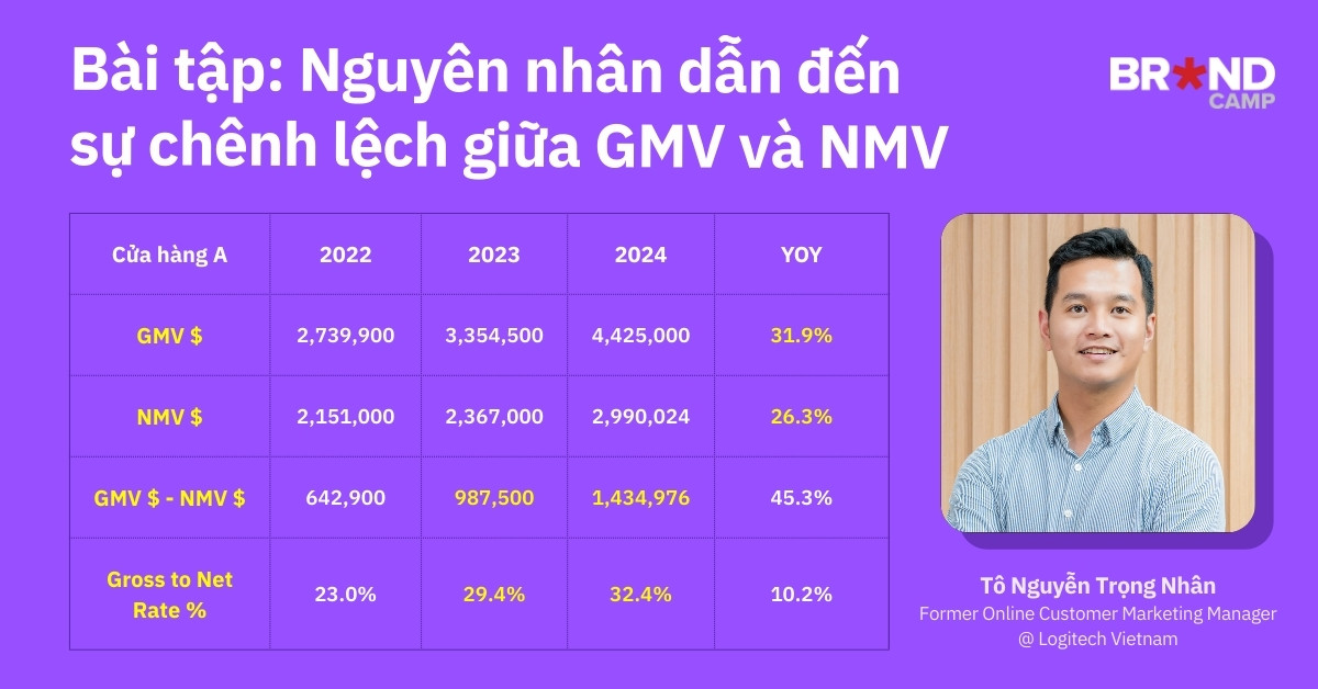 Bài tập: Nguyên nhân gây chênh lệch giữa GMV và NMV là gì?