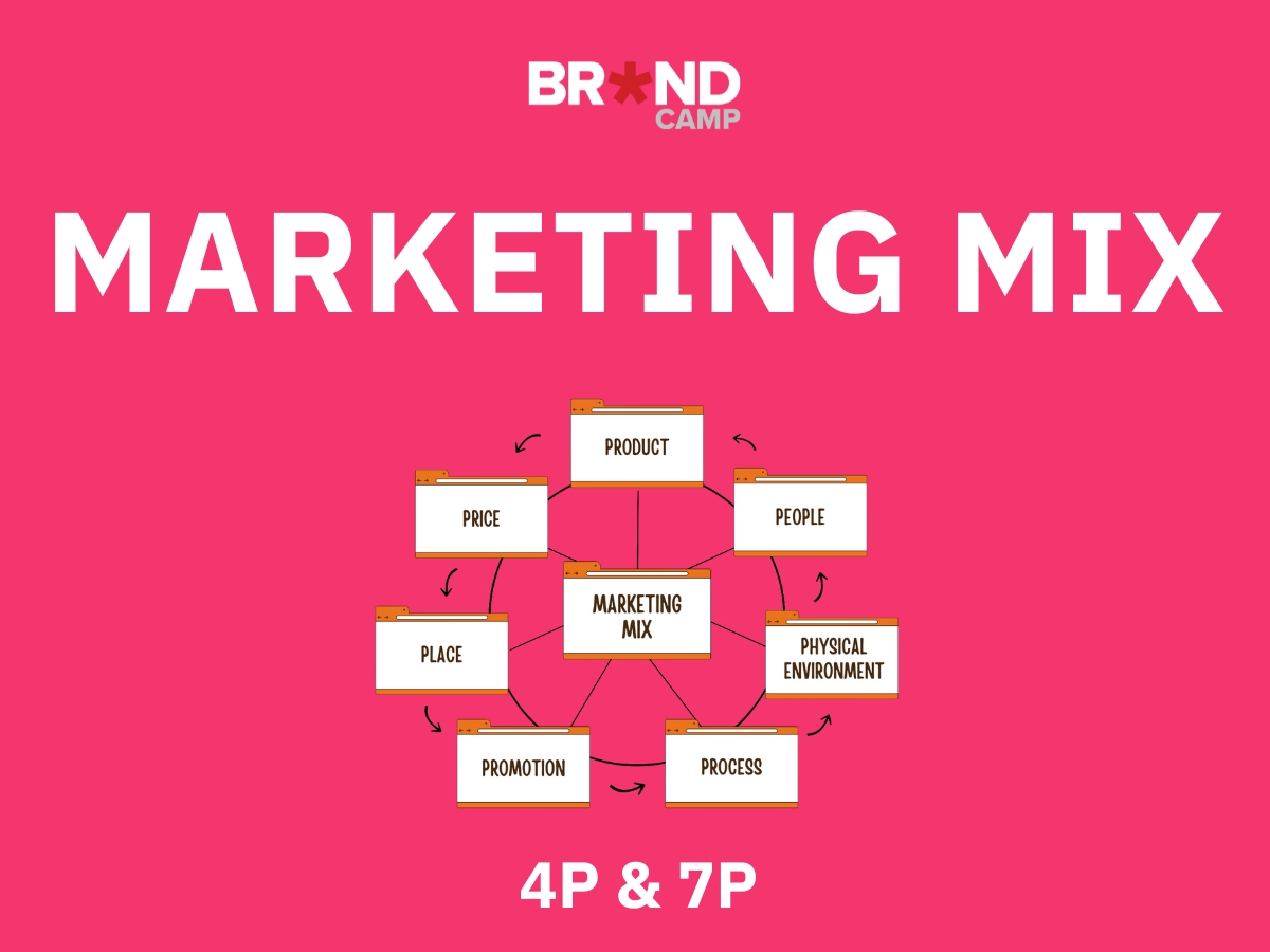 Marketing Mix là gì? Phân biệt sự khác nhau giữa mô hình 4P và 7P