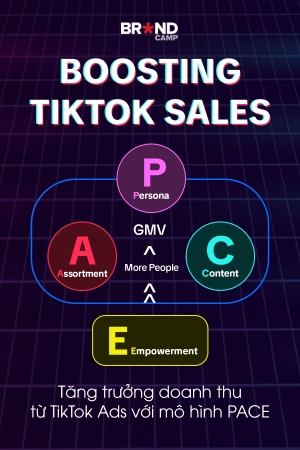 Boosting TikTok Sales: Tăng trưởng doanh thu từ TikTok Ads với mô hình PACE