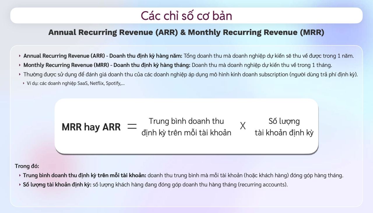 Product Analyst: 16 chỉ số quan trọng trong đo lường hiệu quả ứng dụng (App OTT)