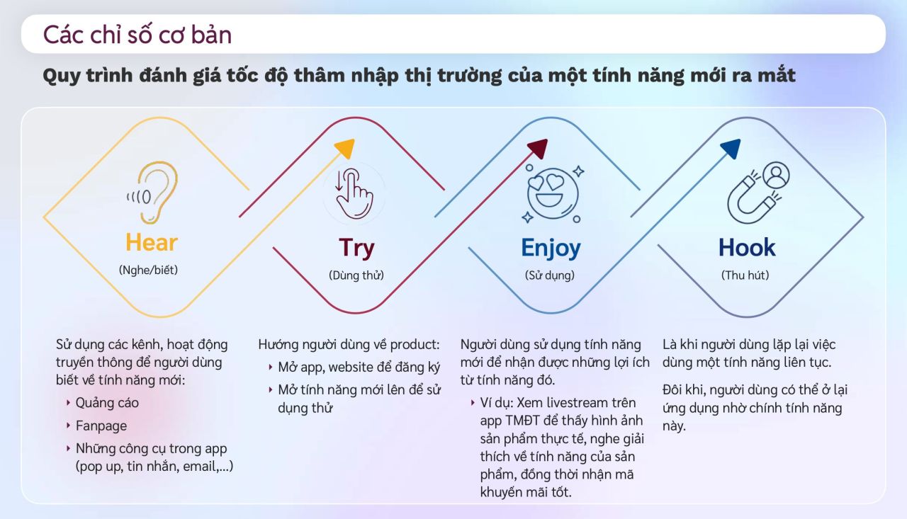 Product Analyst: 16 chỉ số quan trọng trong đo lường hiệu quả ứng dụng (App OTT)