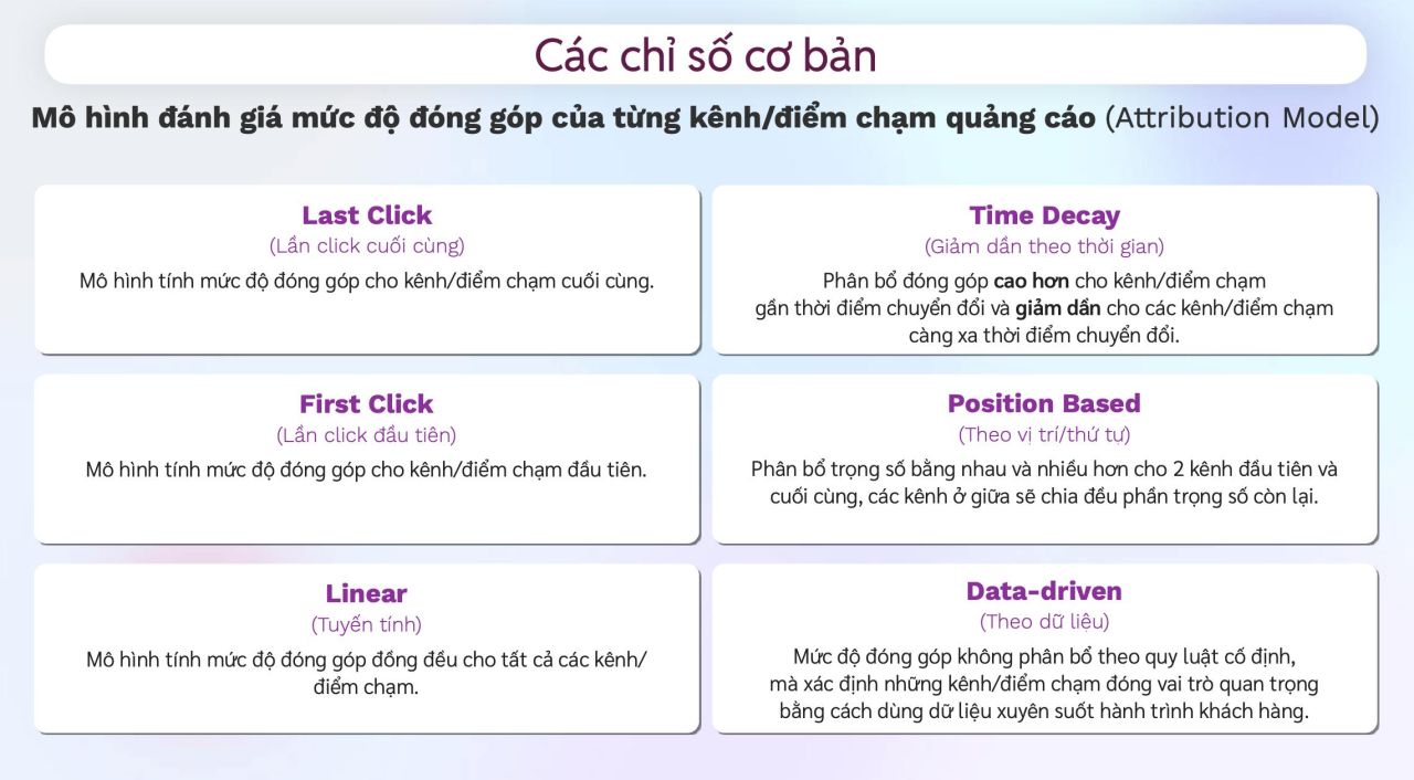 Product Analyst: 16 chỉ số quan trọng trong đo lường hiệu quả ứng dụng (App OTT)