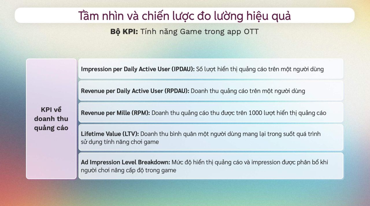 Bài tập: Khi ra mắt tính năng chơi game, Product Analyst cần đặt KPIs như thế nào?