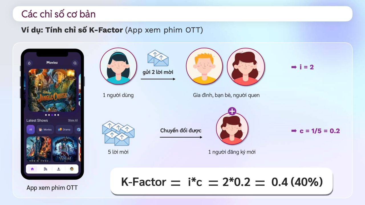 Product Analyst: 16 chỉ số quan trọng trong đo lường hiệu quả ứng dụng (App OTT)
