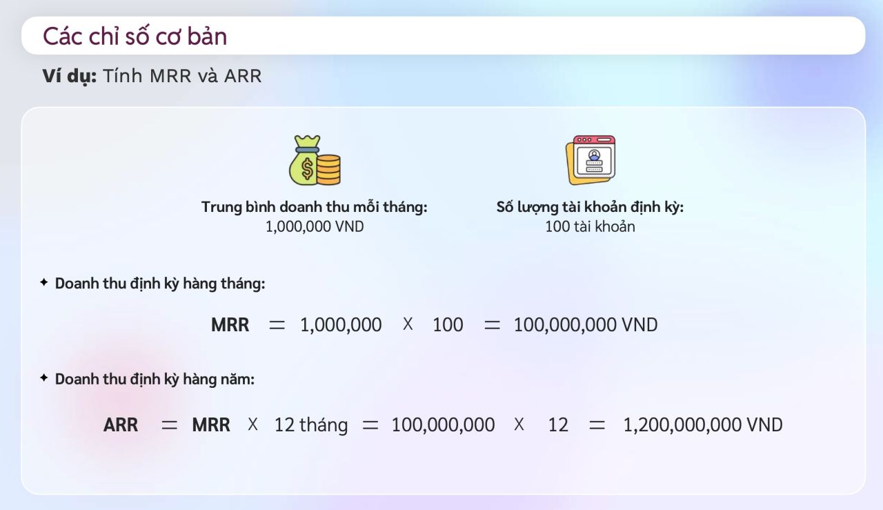 Product Analyst: 16 chỉ số quan trọng trong đo lường hiệu quả ứng dụng (App OTT)
