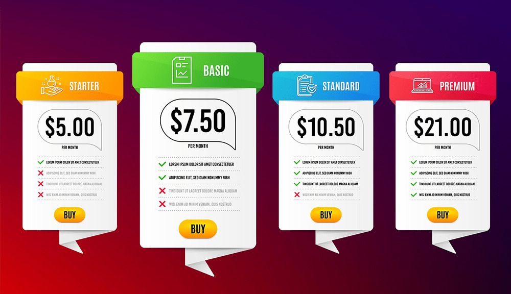 4 mô hình tiếp xúc mua hàng giúp tối ưu chiến lược chuyển đổi Digital Marketing