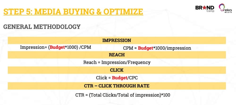 5 bước lập Digital Display Plan cho người mới