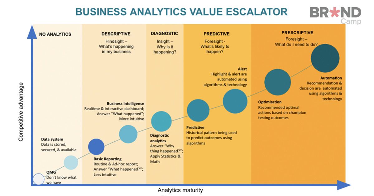 5 đặc điểm để doanh nghiệp triển khai Business Analytics (BA) thành công