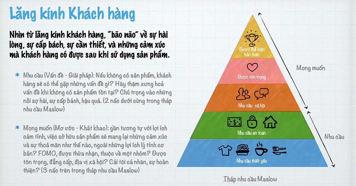 7 lăng kính sáng tạo khi viết Content