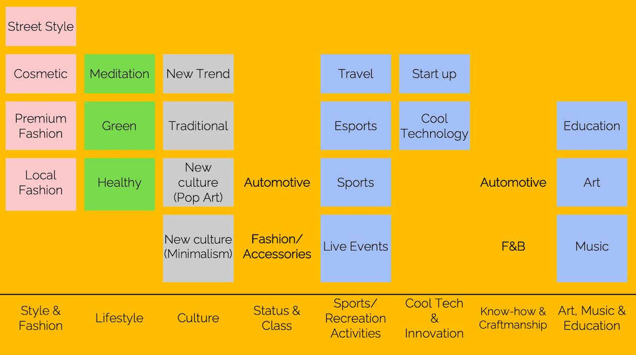8 Platform phổ biến giúp thương hiệu lifestyle hoá sản phẩm