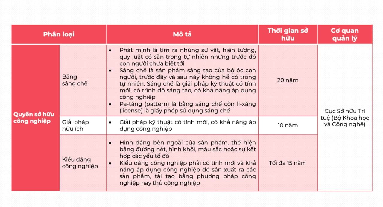 Các vấn đề pháp lý cần quan tâm khi kinh doanh nhượng quyền