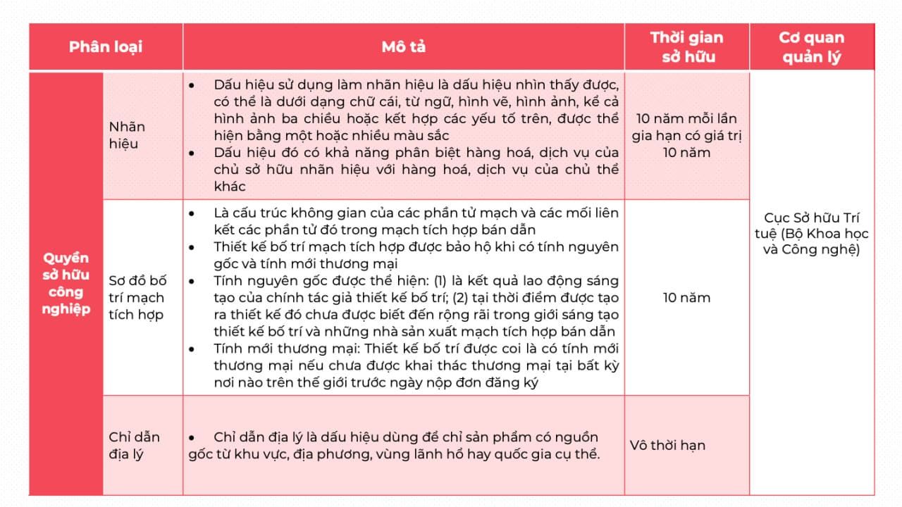 Các vấn đề pháp lý cần quan tâm khi kinh doanh nhượng quyền