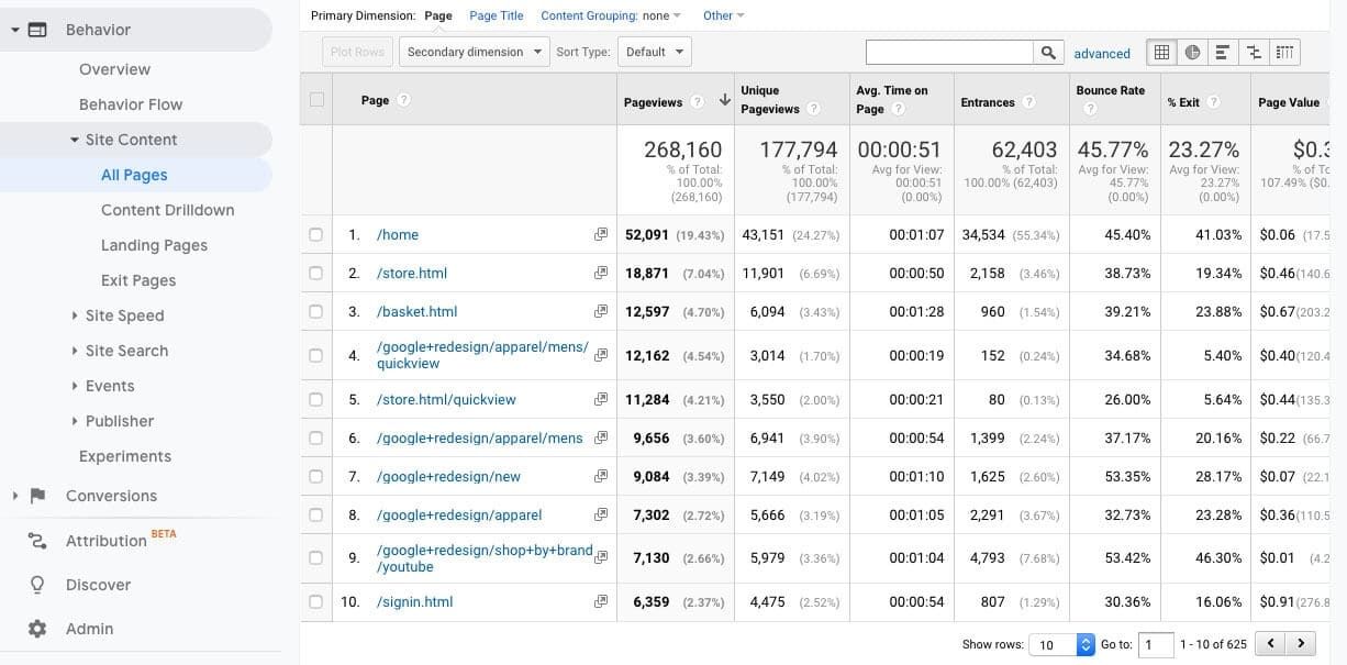 Case-study phân tích website đơn giản để tăng tỷ lệ mua hàng