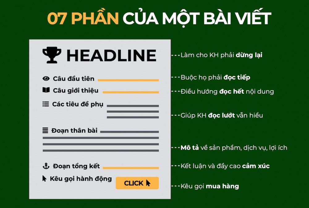 Đau đầu với KPI 10 bài viết / ngày