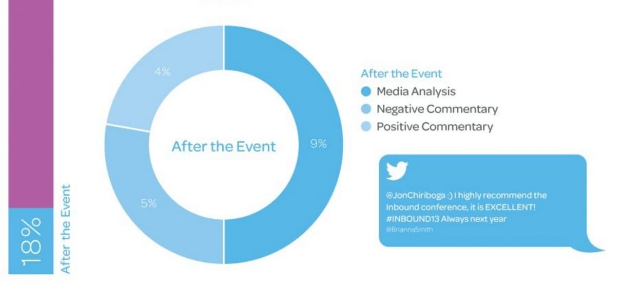 Event Marketing 101: Làm thế nào để lôi cuốn người tham dự trước, trong và sau sự kiện?