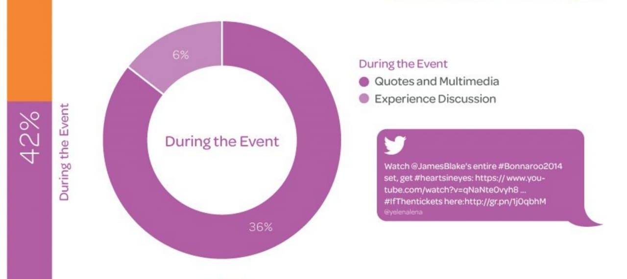 Event Marketing 101: Làm thế nào để lôi cuốn người tham dự trước, trong và sau sự kiện?