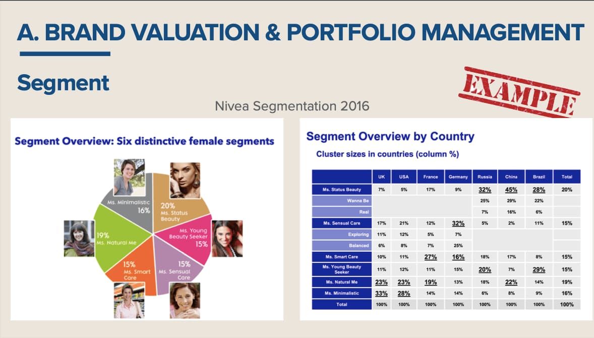 Giai đoạn Brand Valuation & Portfolio Management sẽ cần thực hiện những loại nghiên cứu gì?