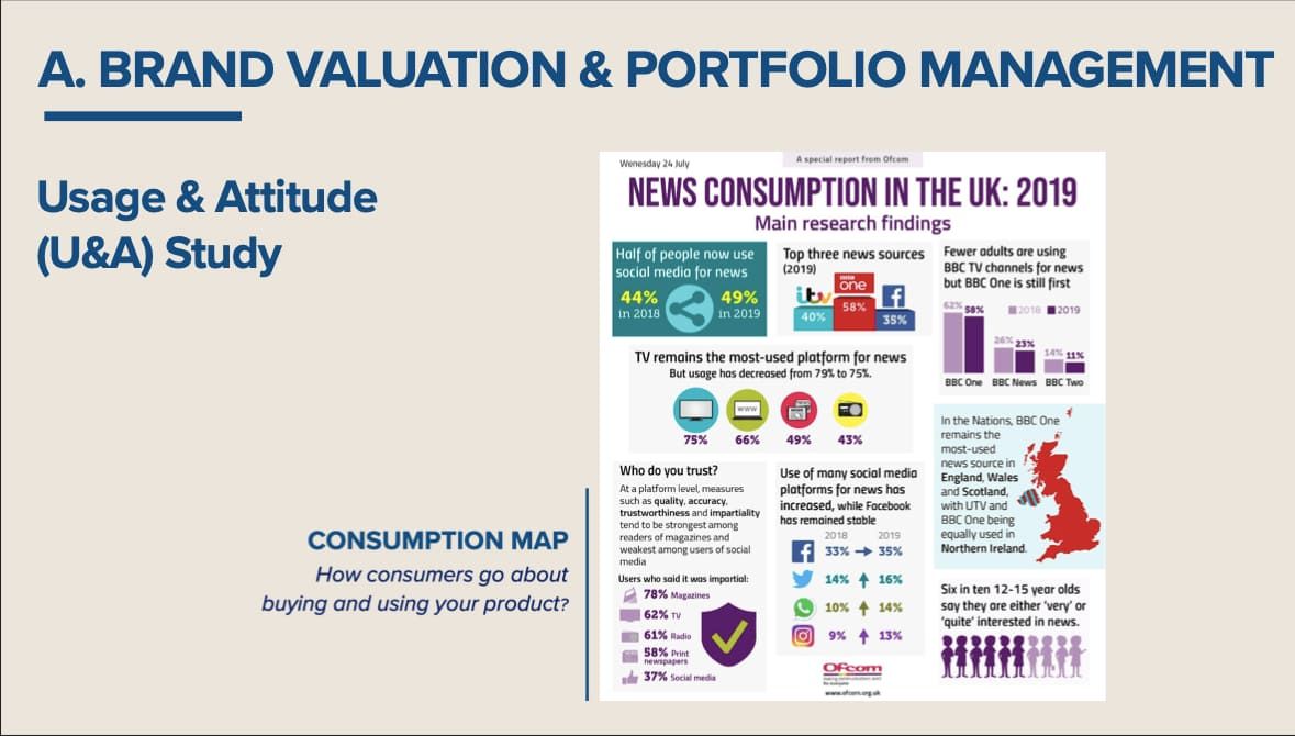 Giai đoạn Brand Valuation & Portfolio Management sẽ cần thực hiện những loại nghiên cứu gì?