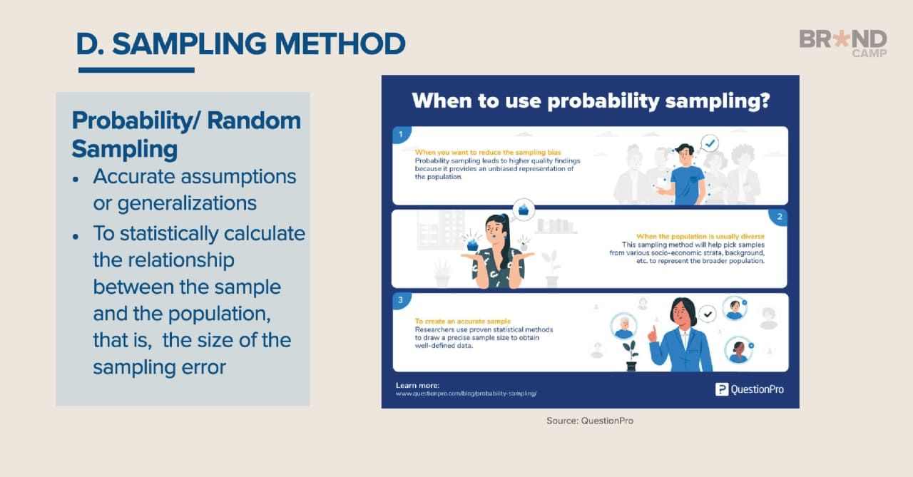 Sampling method 1