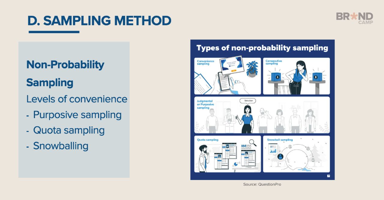Sampling method 2