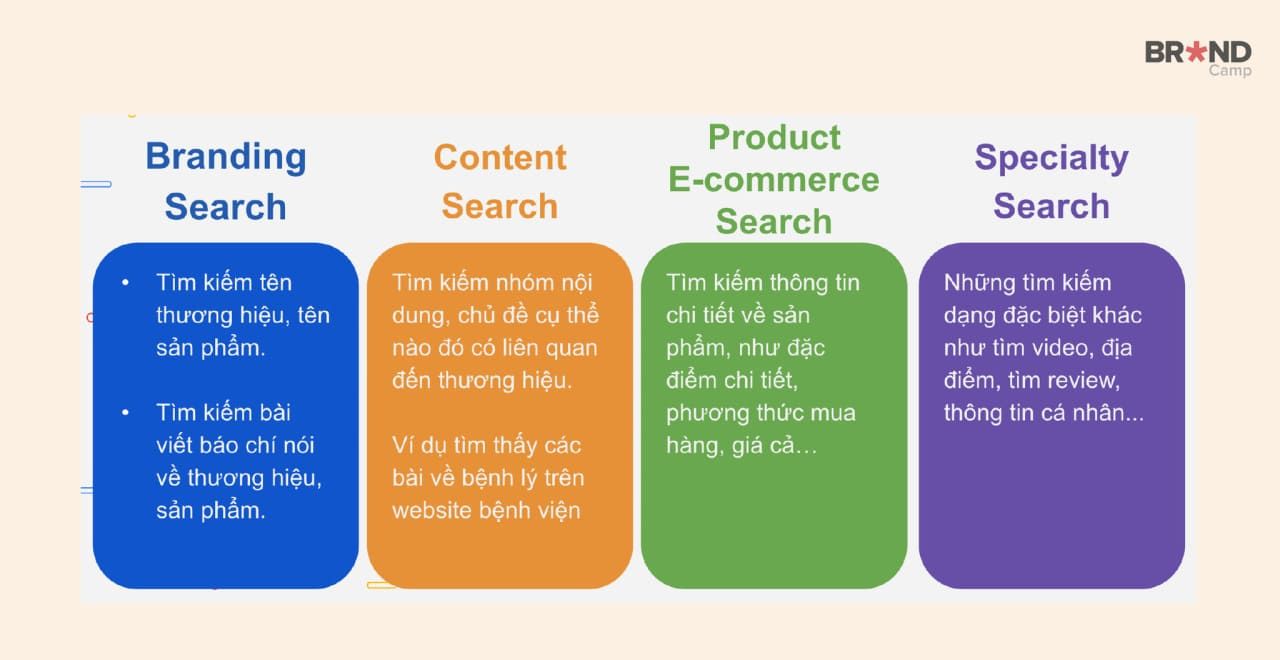 Vai trò và cách phân loại các hình thức Search Marketing