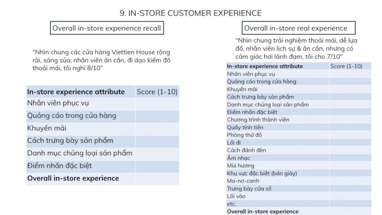 In-store Customer Experience (Thương hiệu Việt Tiến)