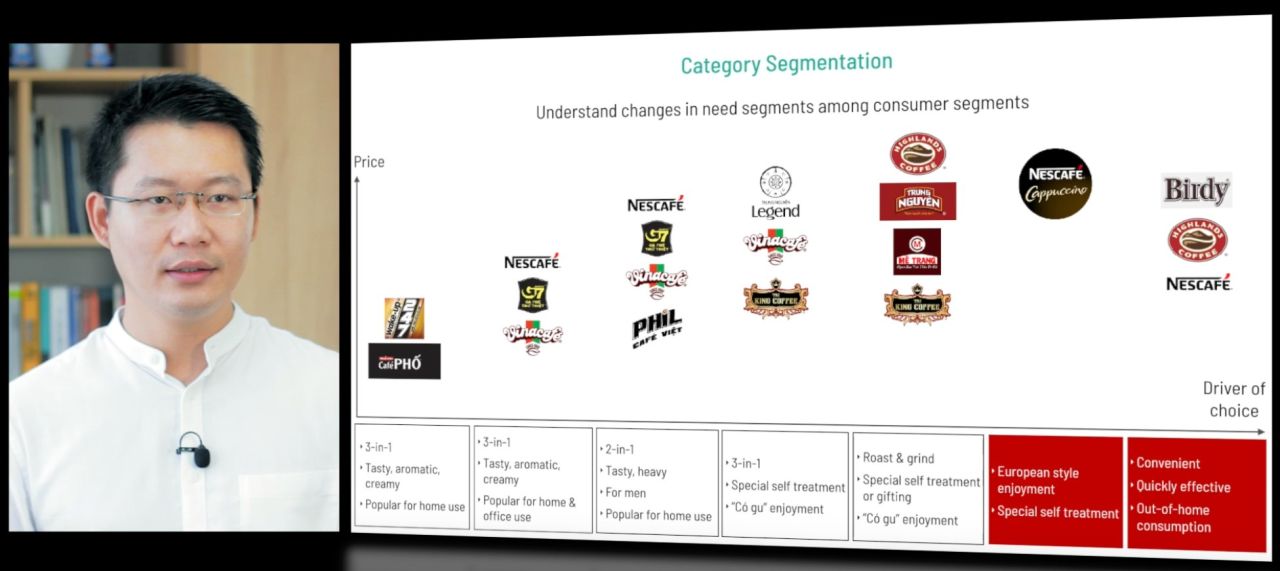Ví dụ Category Segmentation trong thị trường cà phê