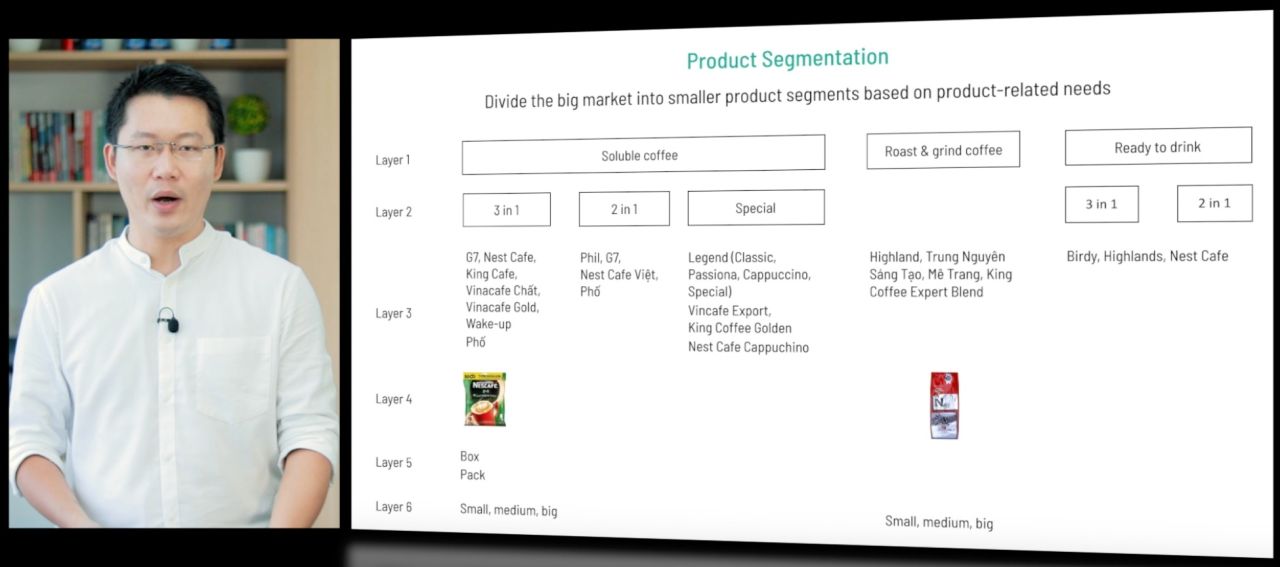 Phân khúc các nhóm sản phẩm (Product Segmentation)