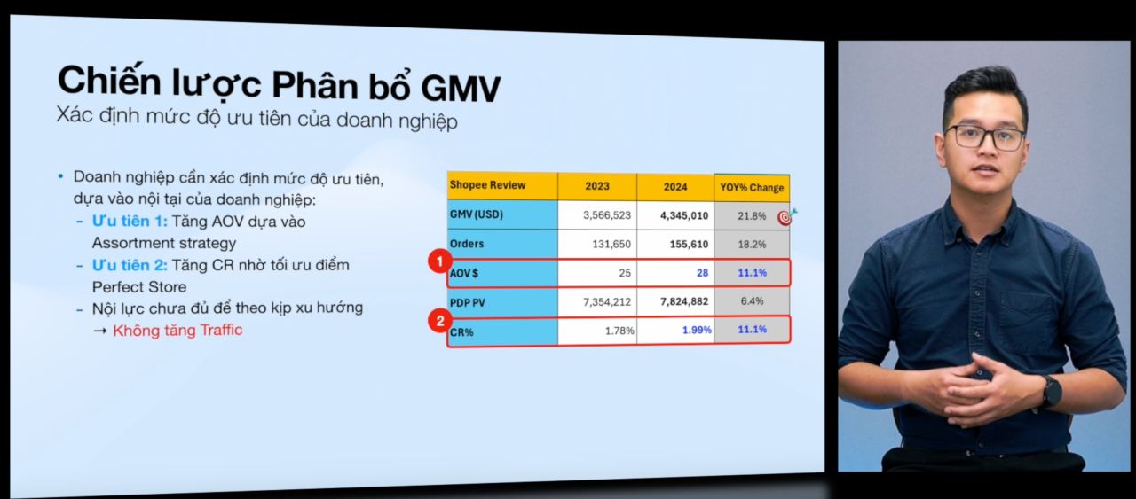 Chiến lược phân bổ GMV