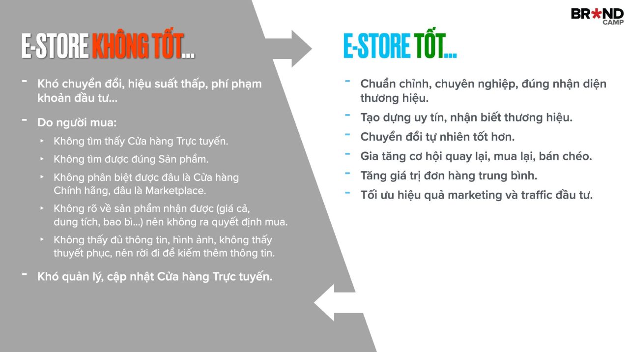 e-Store không tốt và e-Store tốt