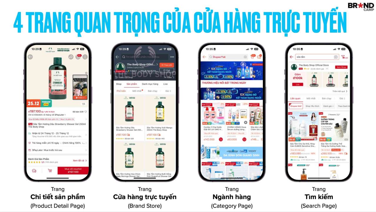 4 trang quan trọng trên sàn e-Commerce