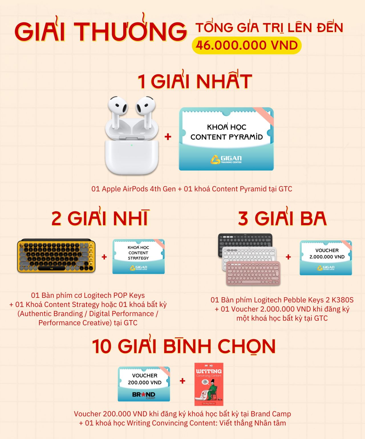 Giải thưởng cuộc thi Book-review Contest