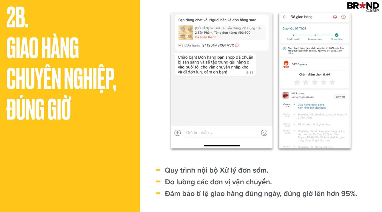 hinh-anh-the-hien-qua-trinh-xu-ly-don-hang-tren-san-thuong-mai-dien-tu