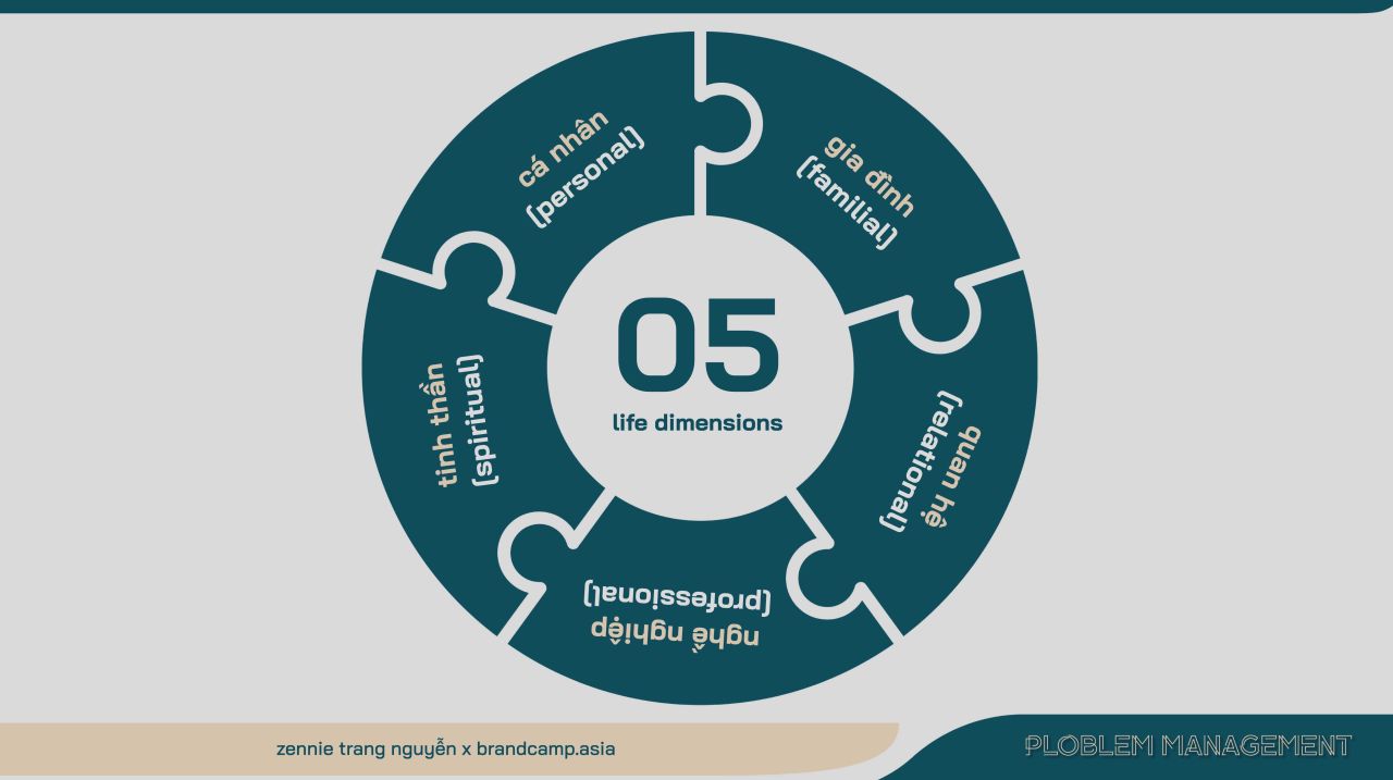 5 trụ cột chiến lược