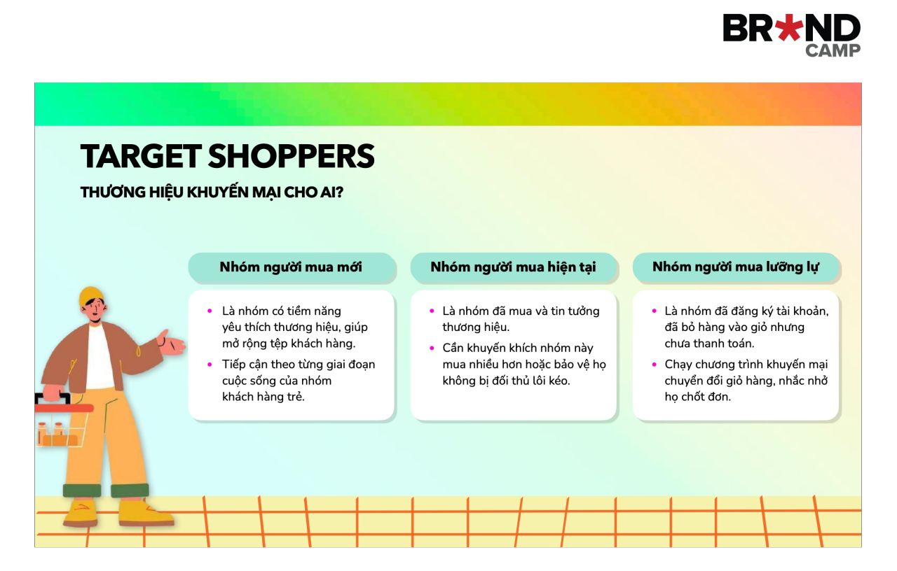 Xác định người mua mục tiêu (Target Shoppers)