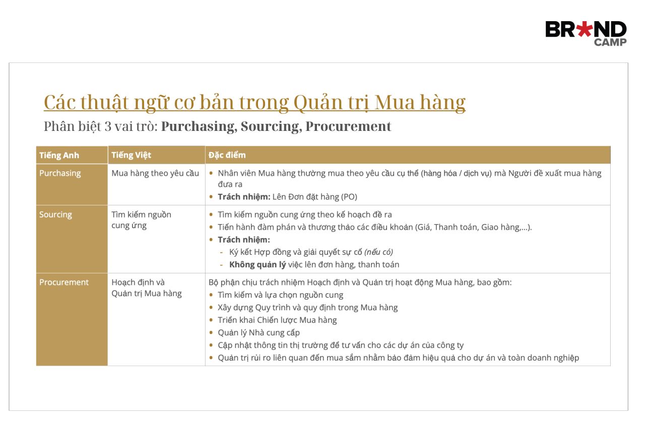 Phân biệt Purchasing, Sourcing và Procurement