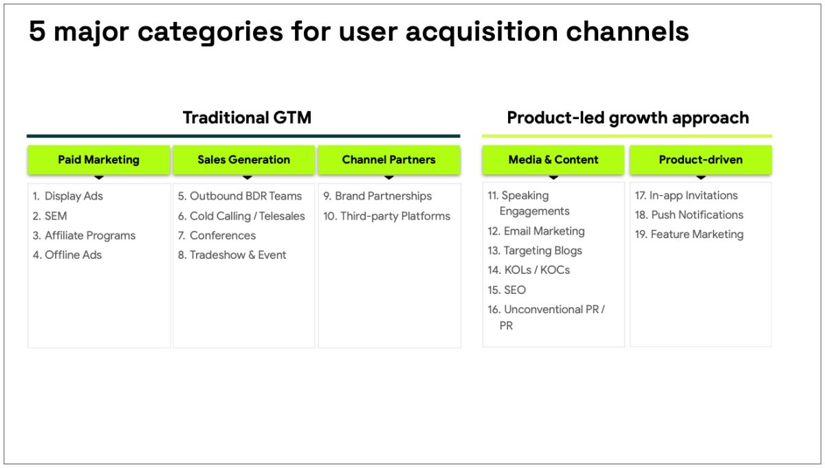 5 nhóm kênh chính được sử dụng để thu hút người dùng mới (user acquisition)