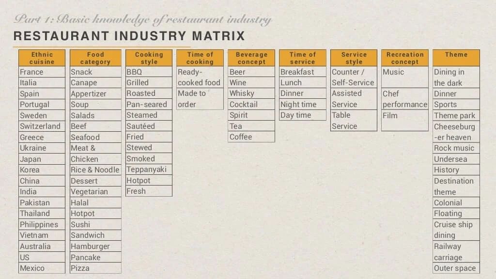 Restaurant Industry Matrix