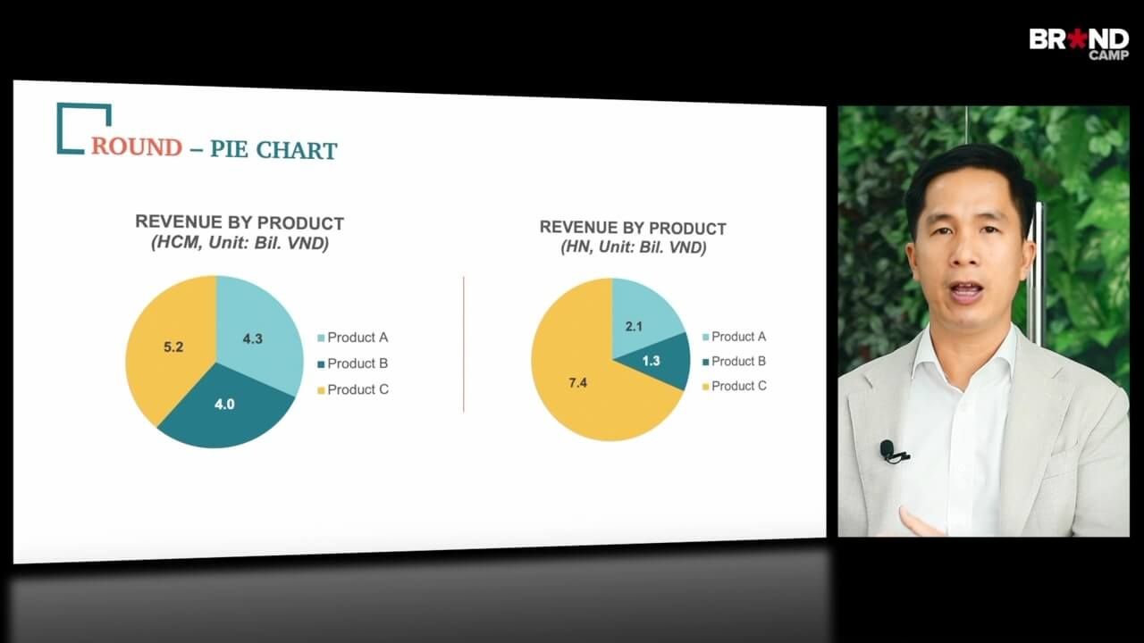 Module 4: Nghệ thuật kể chuyện bằng dữ liệu