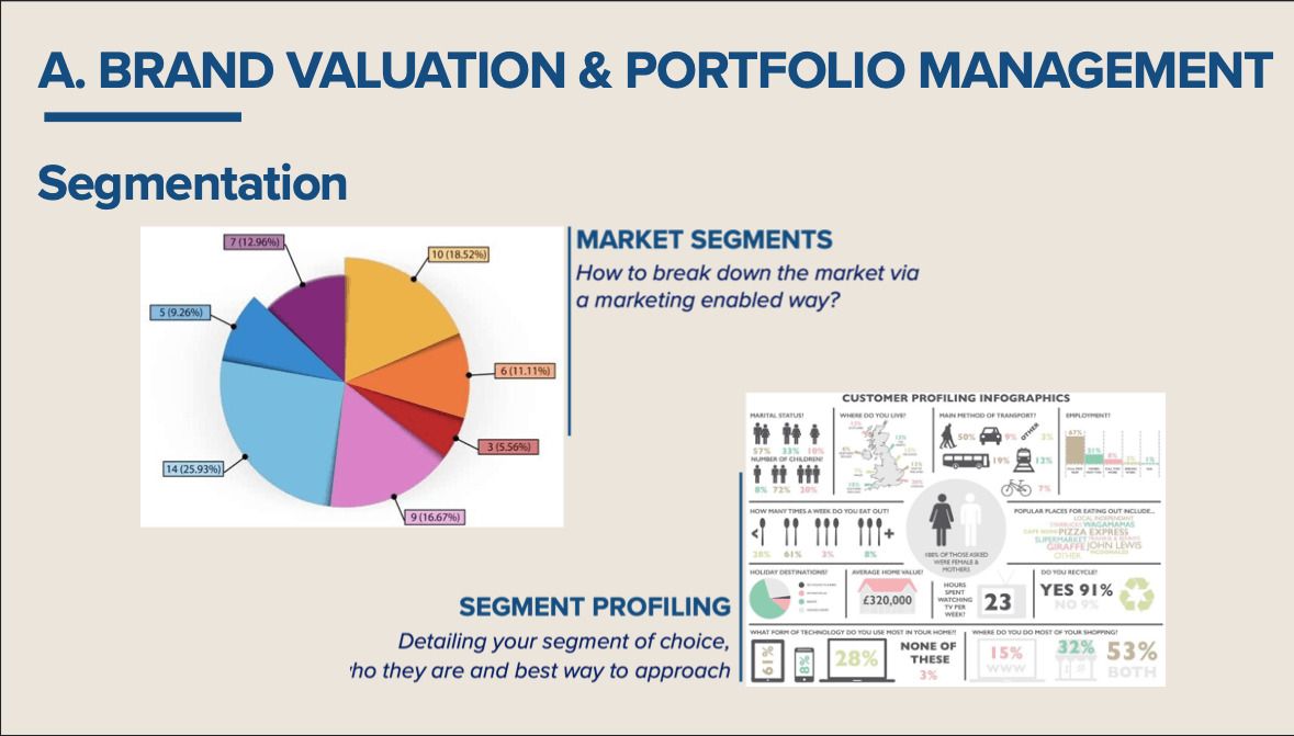 Giai đoạn Brand Valuation & Portfolio Management sẽ cần thực hiện những loại nghiên cứu gì?