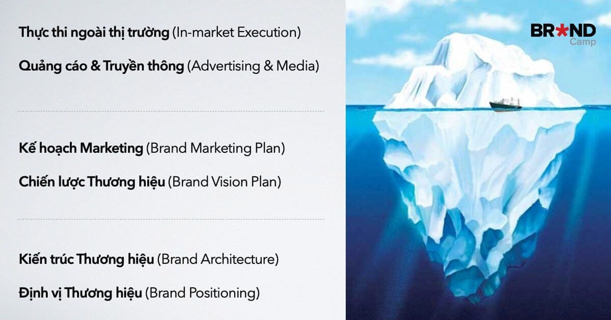 Làm Marketing chính là hoạch định chiến lược