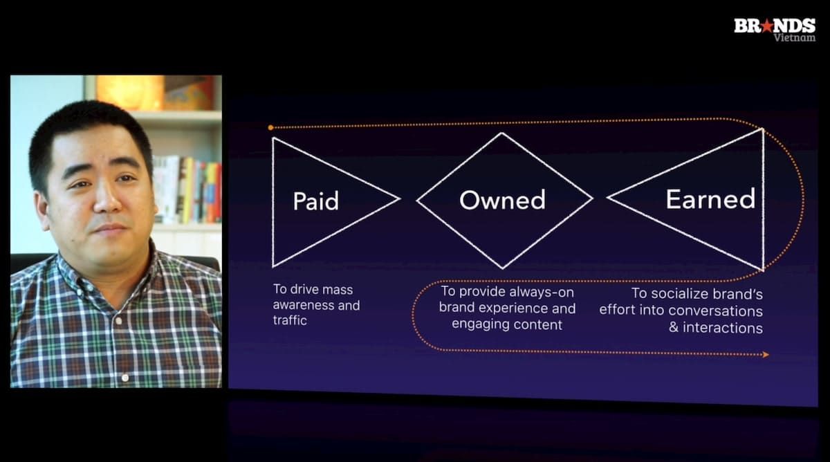 Cách thức hoạt động của Mô hình Ownership Platform: Paid - Owned - Earned.