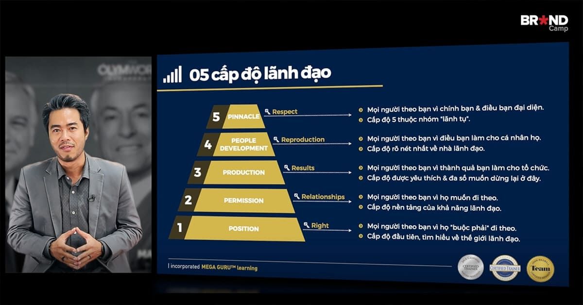 5 cấp độ lãnh đạo