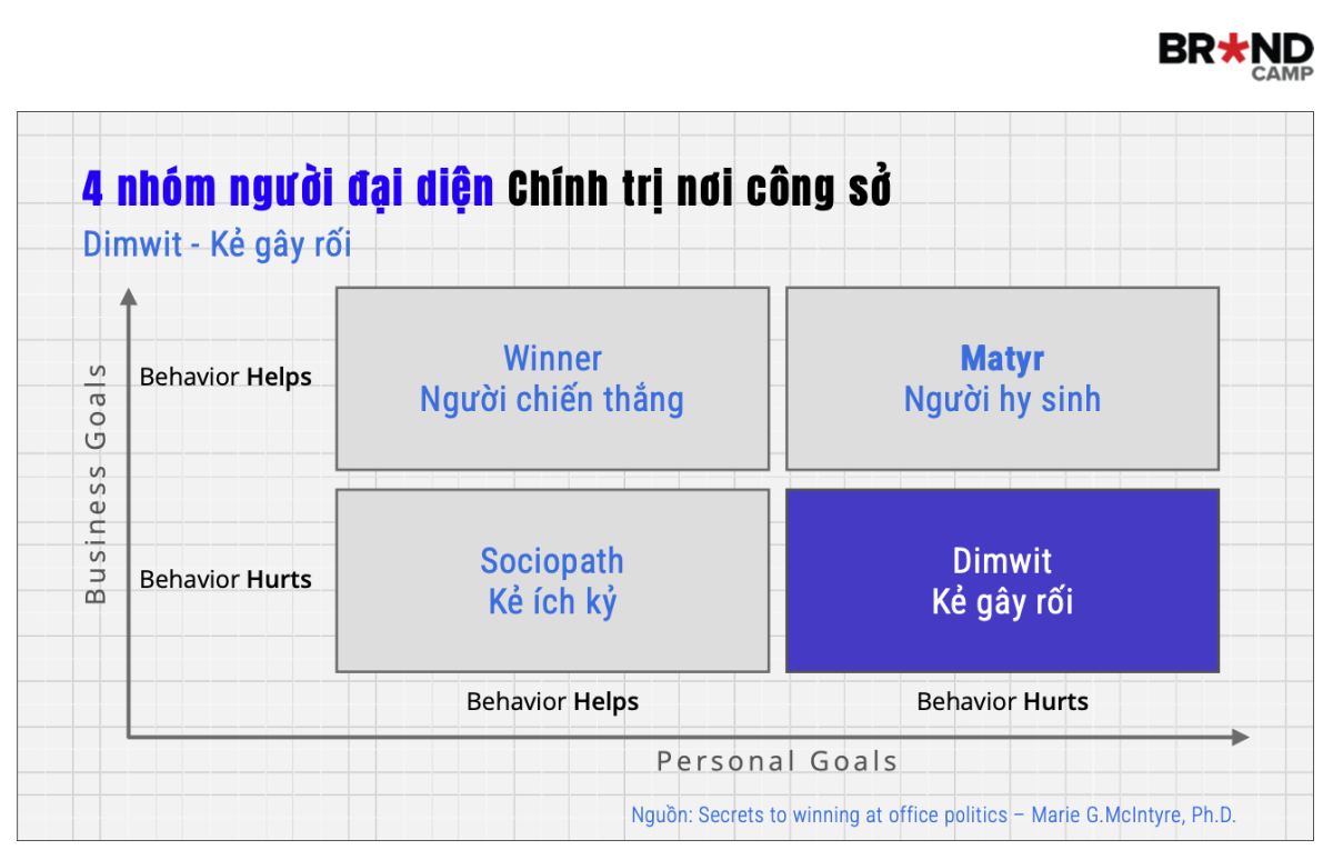 4 nhóm điển hình – đại diện cho 4 loại người Politics nơi công sở.