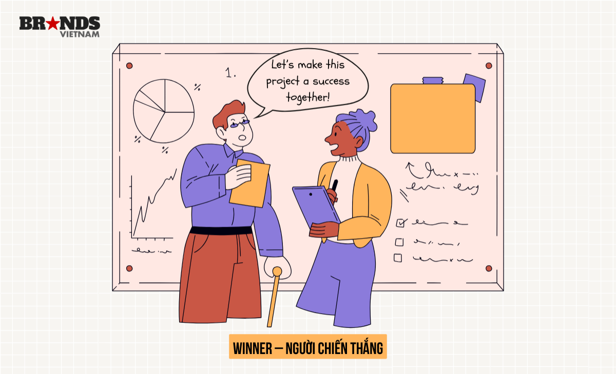 Mọi hành động của “người chiến thắng” vừa hỗ trợ cho mục tiêu cá nhân, vừa mang lại lợi ích cho tổ chức