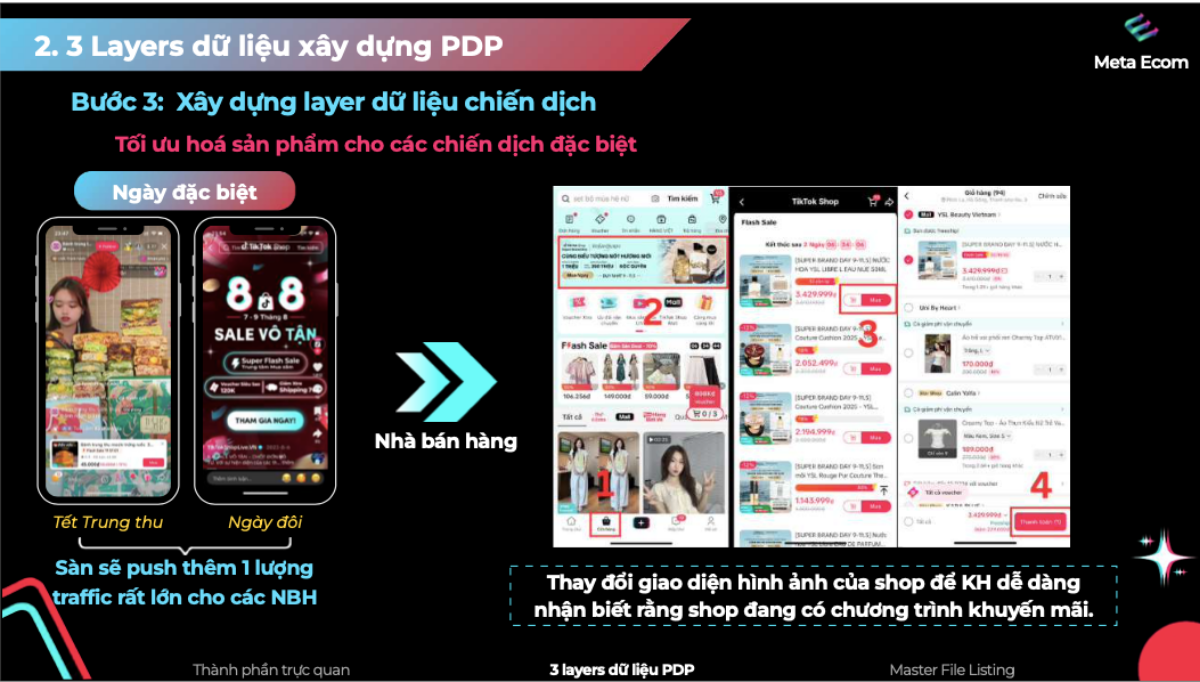 Để tận dụng tối đa cơ hội trong các dịp lễ hội, nhà bán hàng cần chuẩn bị PDP và trang hiển thị (Shop Tab) thật chỉn chu và hấp dẫn.