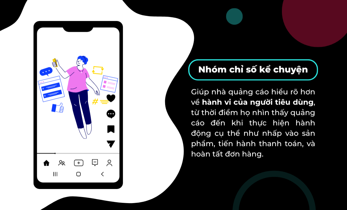 Nhóm chỉ số kể chuyện giúp nhà quảng cáo hiểu rõ hơn về hành vi của người tiêu dùng.