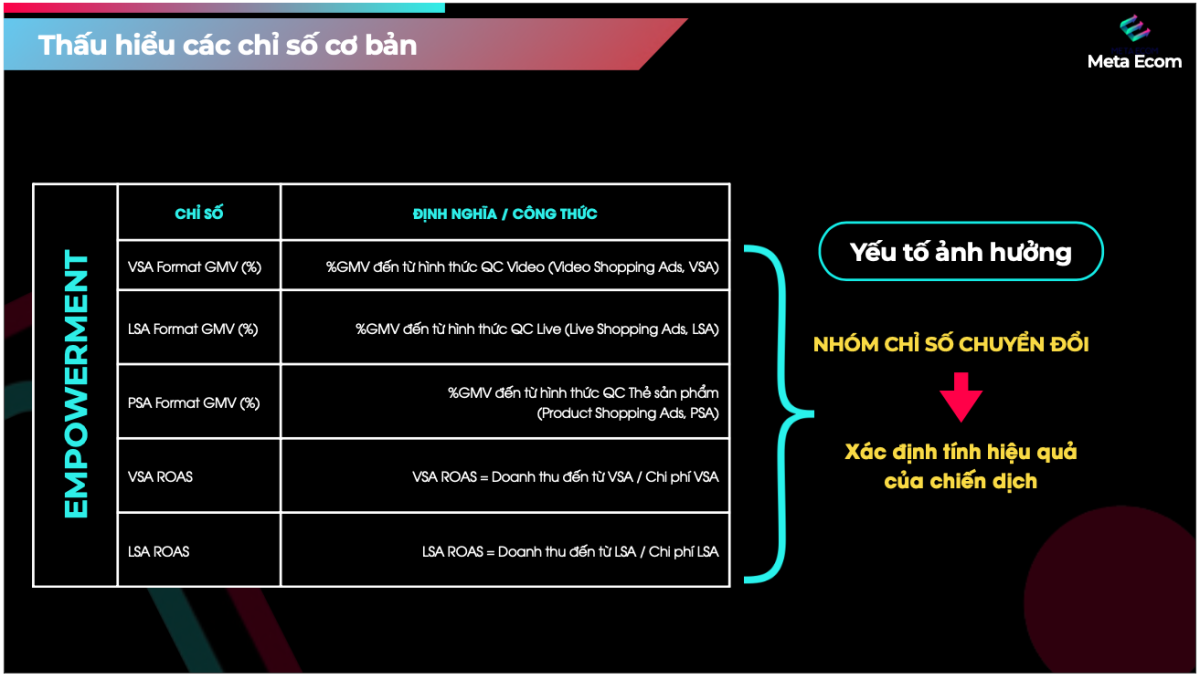 Nhóm chỉ số chuyển đổi.
