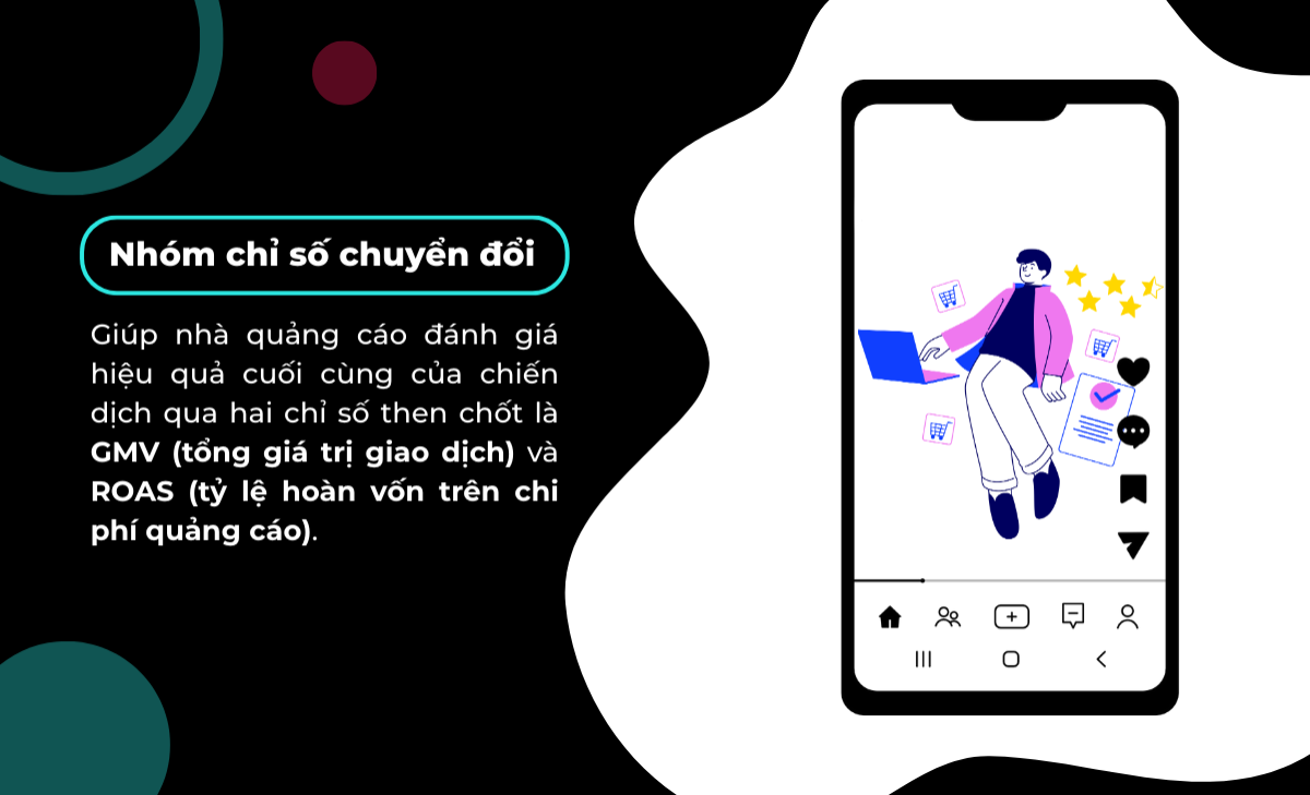 Nhóm chỉ số chuyển đôi giúp nhà quảng cáo đánh giá hiệu quả cuối cùng của chiến dịch.